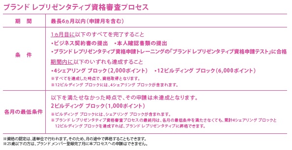 名前をよく聞くニュースキンっていうmlmの会社なら私でも稼げるの ママのネットワークビジネスライフ