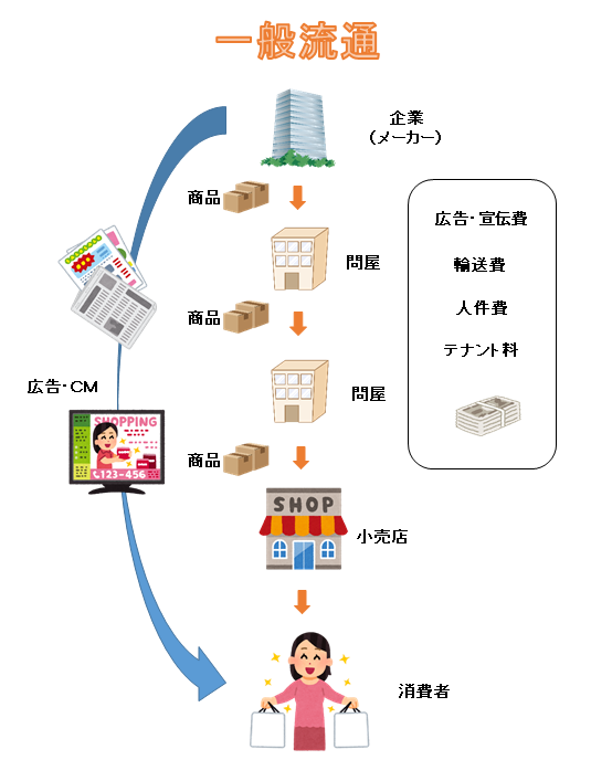 ネットワークビジネス Mlm を正しく理解しよう ママのネットワークビジネスライフ