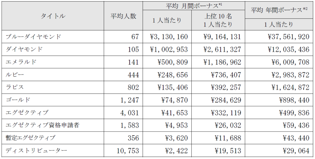 名前をよく聞くニュースキンっていうmlmの会社なら私でも稼げるの ママのネットワークビジネスライフ